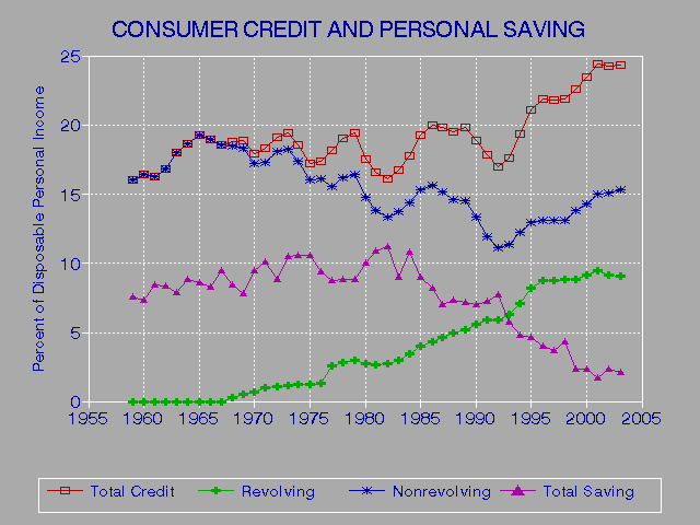 Free Credit Report With Score